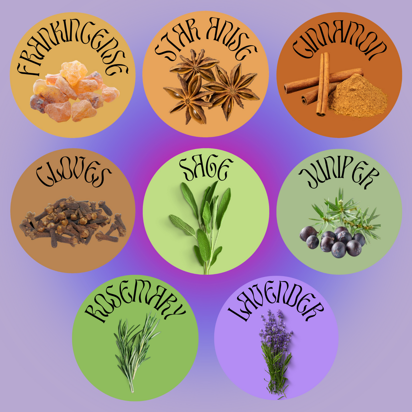 Circle Of Protection Ritual Incense