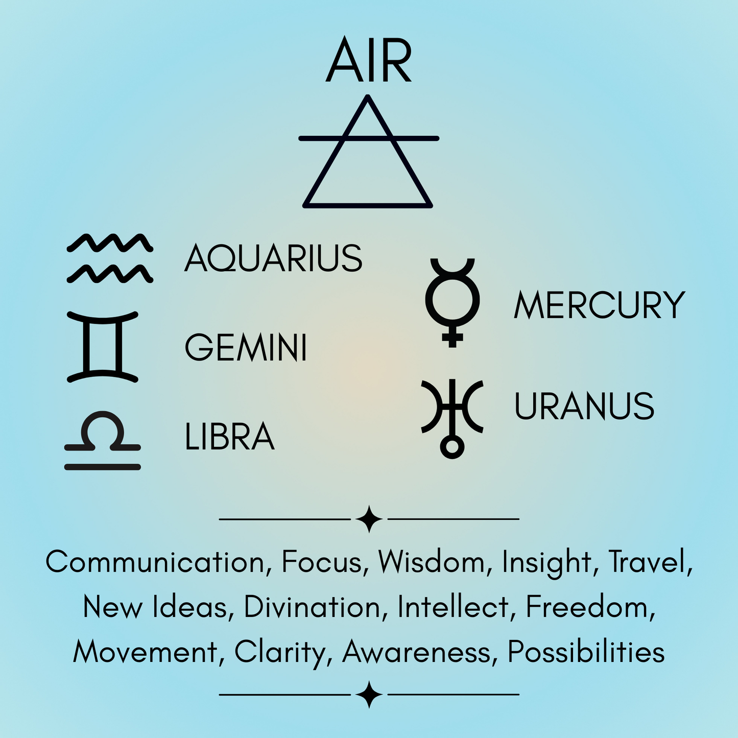 Air Elemental Ritual Oil