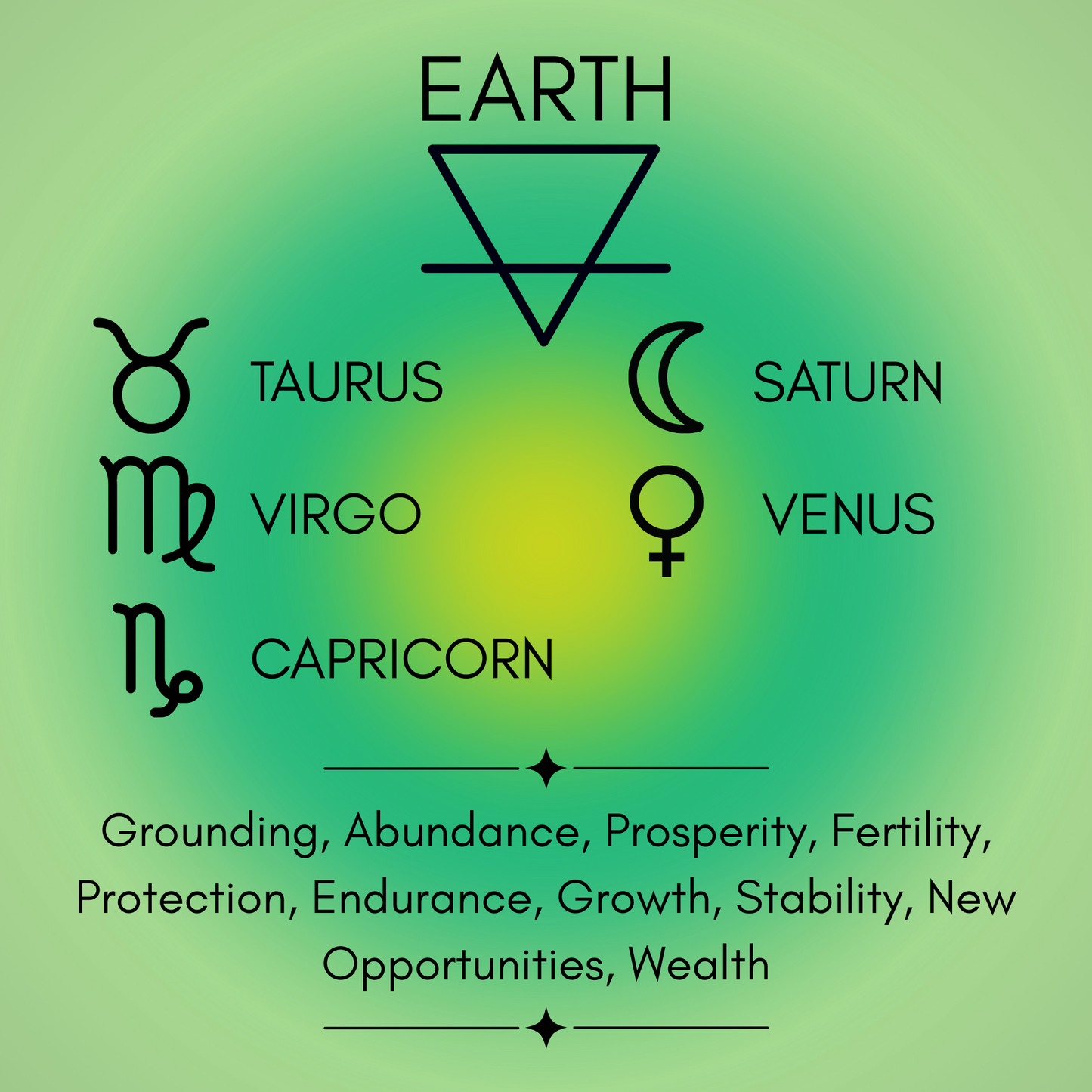 Earth Elemental Ritual Oil