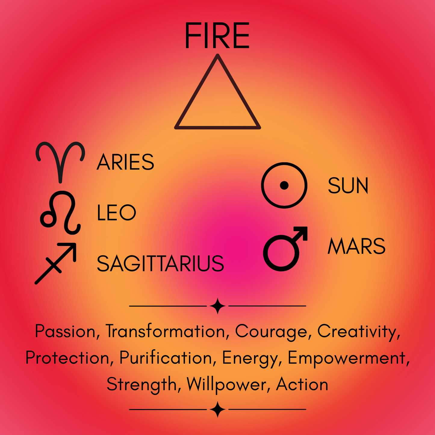 Fire Elemental Ritual Oil