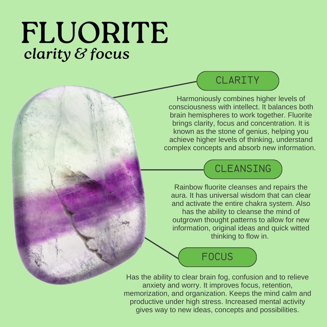 Rainbow Fluorite