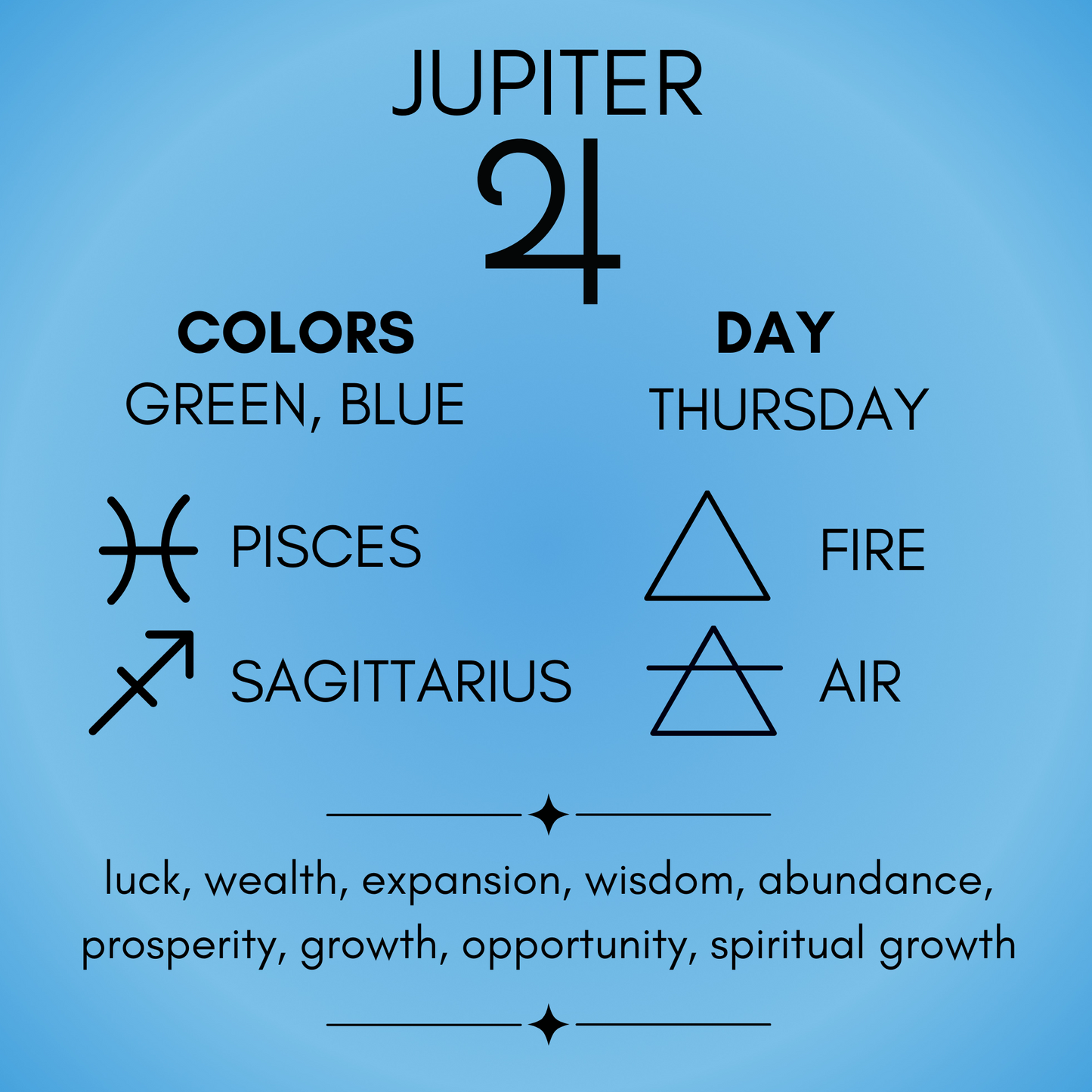 Jupiter Planetary Ritual Oil
