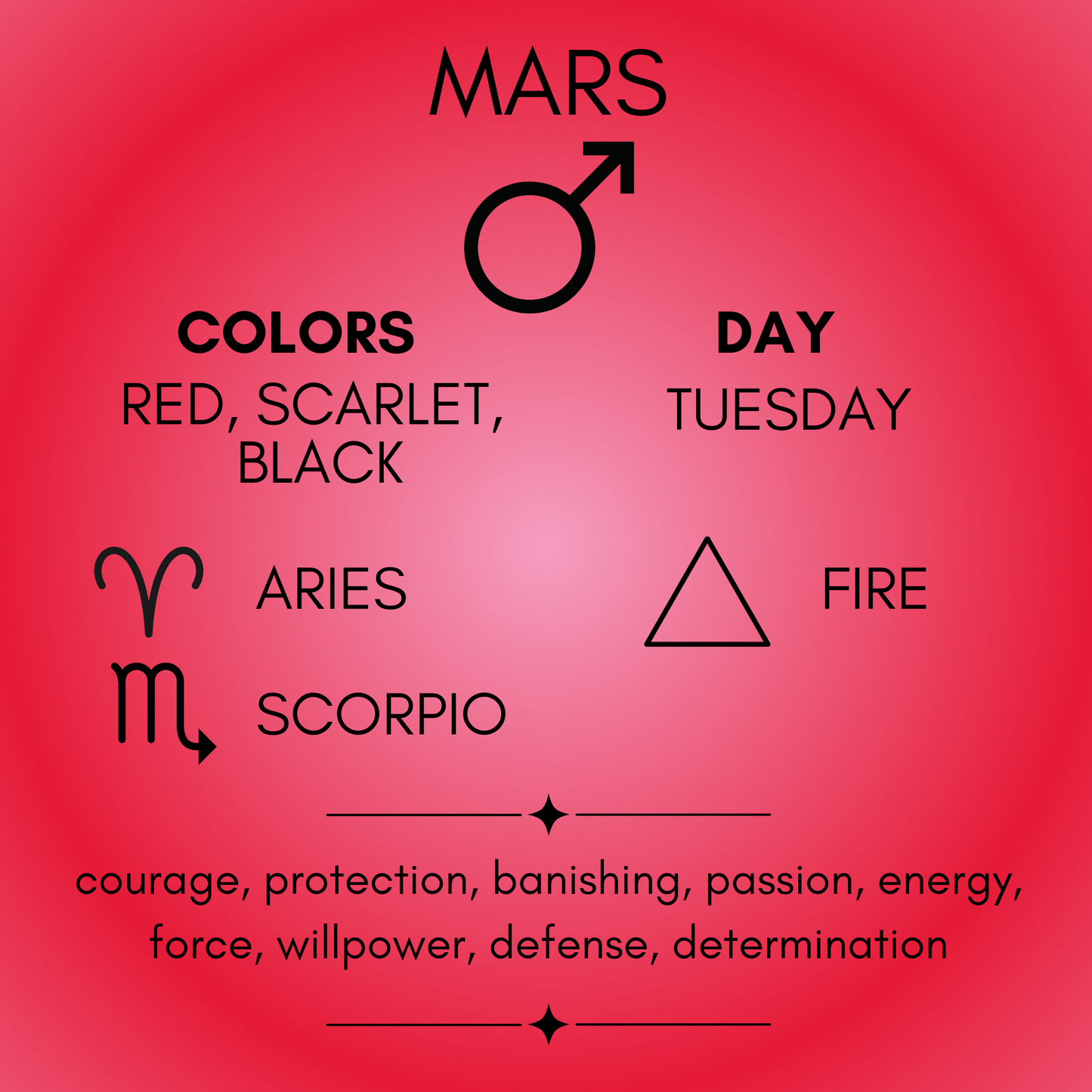 Mars Planetary Ritual Oil