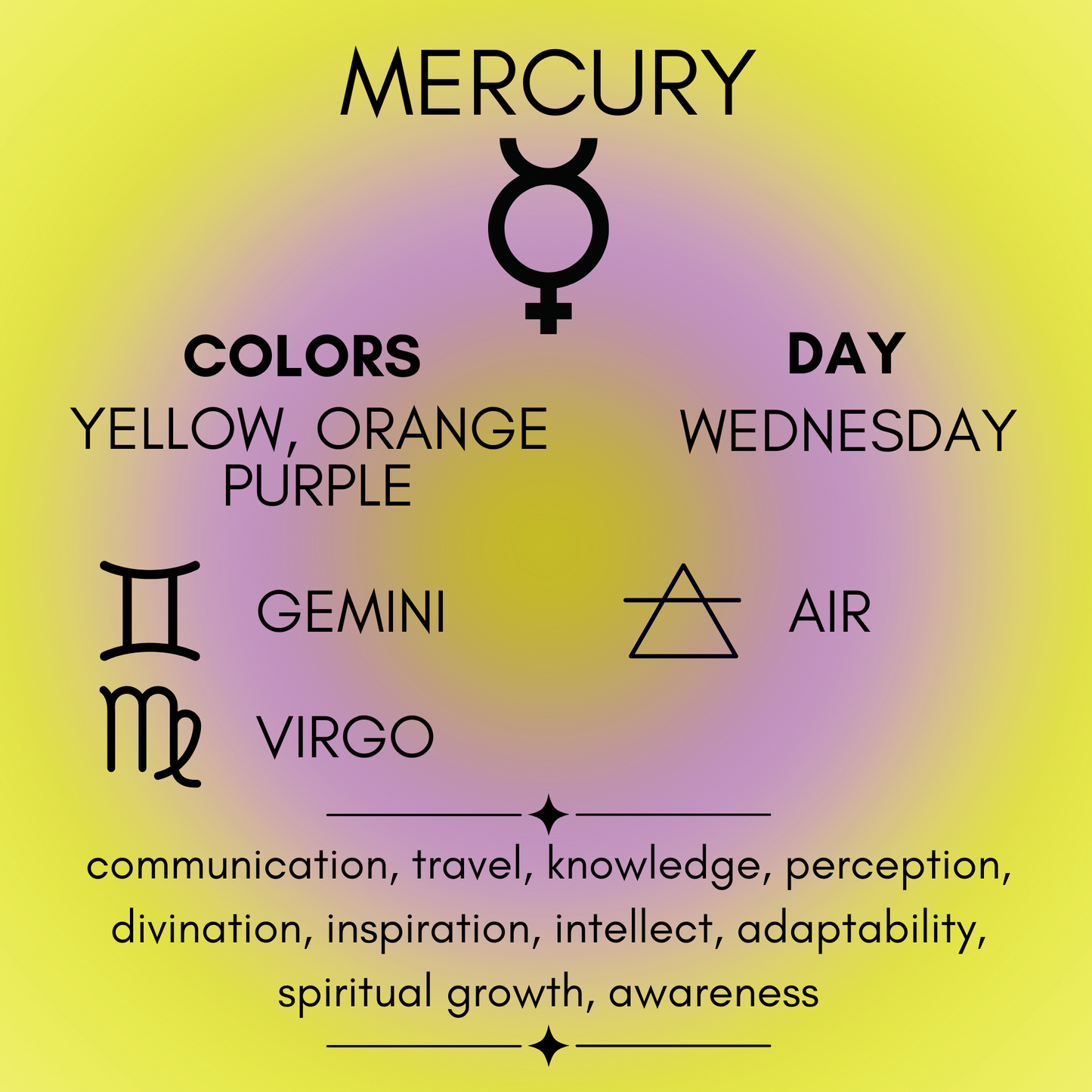 Mercury Planetary Ritual Oil