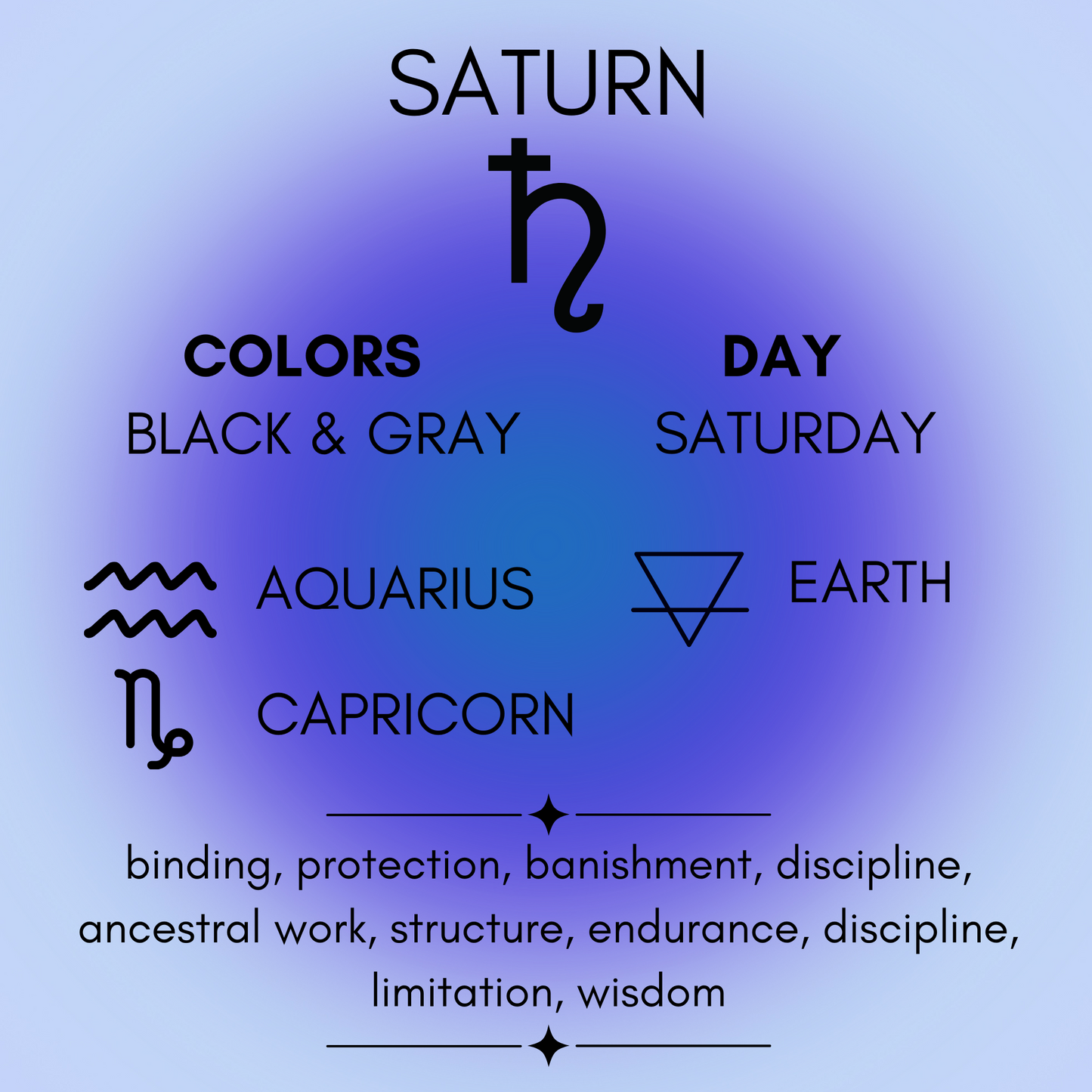 Saturn Planetary Ritual Oil