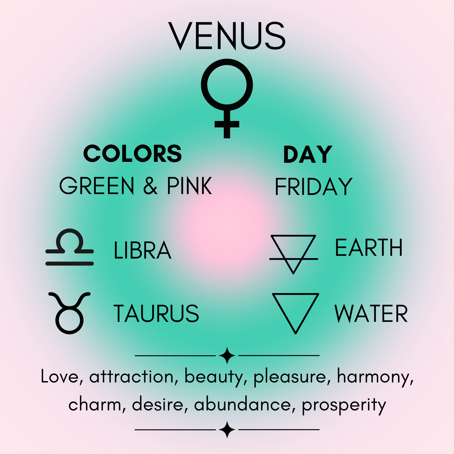 Venus Planetary Ritual Oil