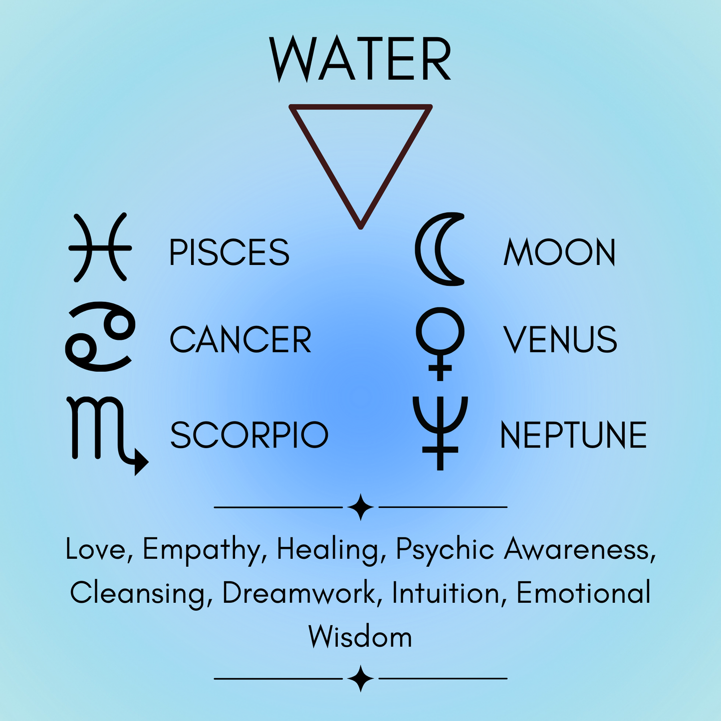 Water Elemental Ritual Oil