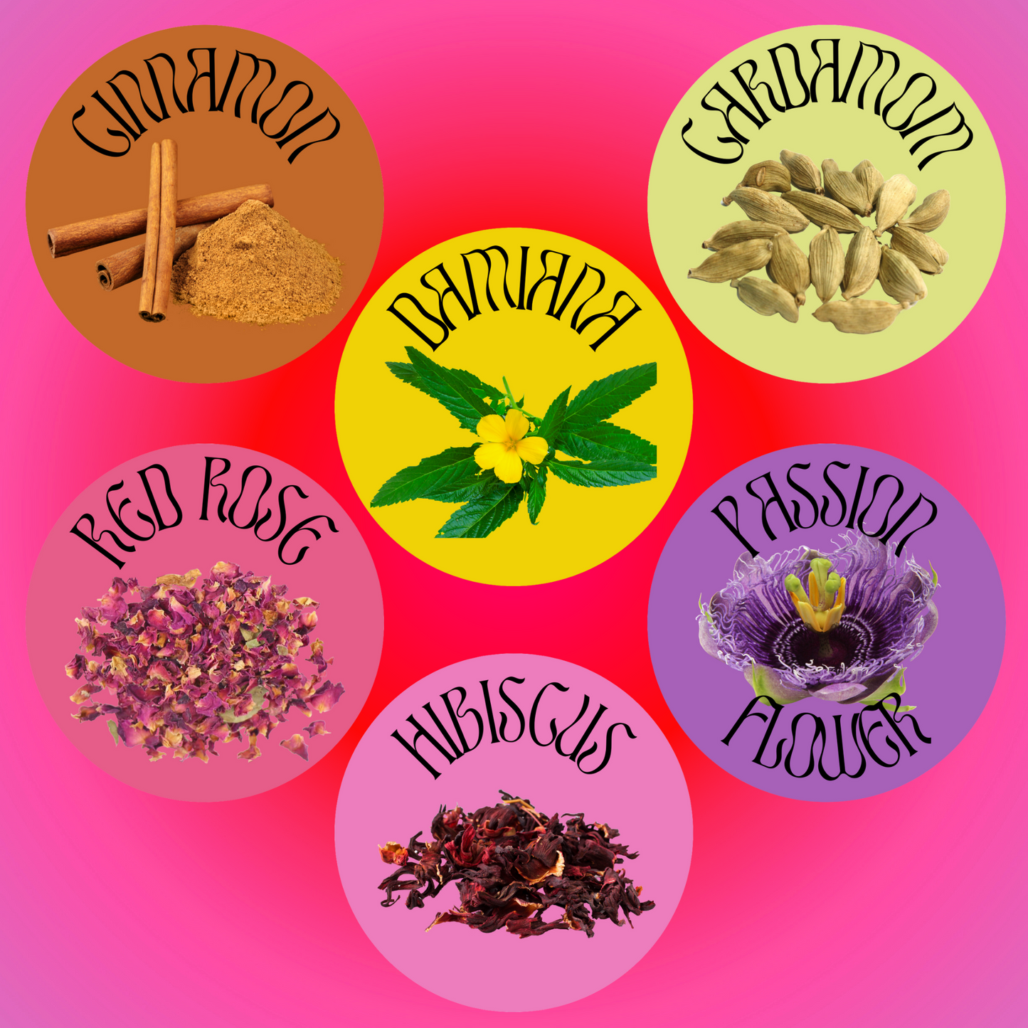 Passion 7 Day Ritual Candle Dressing Kit
